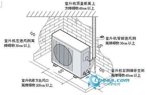 冷氣安裝高度|冷氣機（空調外機）的正確安裝，合利美帶你領略安裝。